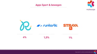 Apps Sport & bewegen
Specialist in online marktonderzoek
4% 1,5% 1%
 