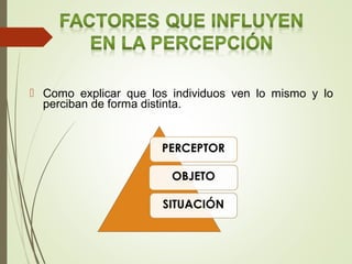  Como explicar que los individuos ven lo mismo y lo
perciban de forma distinta.
 