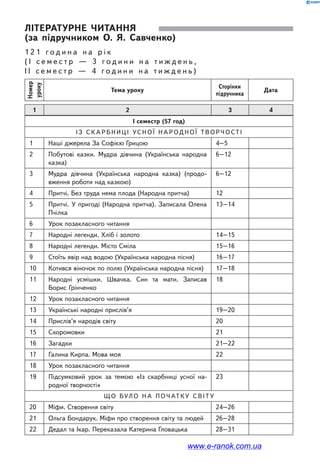 Літературне читання
(за підручником О. Я. Савченко)
1 2 1 г о д и н а н а р і к
( I с е м е с т р — 3 г о д и н и н а т и ж д е н ь ,
I I с е м е с т р — 4 г о д и н и н а т и ж д е н ь )
Номер
уроку
Тема уроку
Сторінки
підручника
Дата
1 2 3 4
І семестр (57 год)
І з с ка рбн и ц і ус но ї н а родно ї твор ч о сті
1 Наші джерела За Софією Грицою 4–5
2 Побутові казки. Мудра дівчина (Українська народна
казка)
6–12
3 Мудра дівчина (Українська народна казка) (продо-
вження роботи над казкою)
6–12
4 Притчі. Без труда нема плода (Народна притча) 12
5 Притчі. У пригоді (Народна притча). Записала Олена
Пчілка
13–14
6 Урок позакласного читання
7 Народні легенди. Хліб і золото 14–15
8 Народні легенди. Місто Сміла 15–16
9 Стоїть явір над водою (Українська народна пісня) 16–17
10 Котився віночок по полю (Українська народна пісня) 17–18
11 Народні усмішки. Швачка. Син та мати. Записав
Борис Грінченко
18
12 Урок позакласного читання
13 Українські народні прислів’я 19–20
14 Прислів’я народів світу 20
15 Скоромовки 21
16 Загадки 21–22
17 Галина Кирпа. Мова моя 22
18 Урок позакласного читання
19 Підсумковий урок за темою «Із скарбниці усної на-
родної творчості»
23
Щ о бул о н а по ч атку с віту
20 Міфи. Створення світу 24–26
21 Ольга Бондарук. Міфи про створення світу та людей 26–28
22 Дедал та Ікар. Переказала Катерина Гловацька 28–31
www.e-ranok.com.ua
 