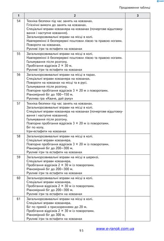 9 5
Продовження таблиці
1 2 3
54 Техніка безпеки під час занять на ковзанах.
Гігієнічні вимоги до занять на ковзанах.
Спеціальні вправи ковзаняра на ковзанах (почергове відштовху-
вання і наступне ковзання).
Загальнорозвивальні вправи на місці в колі.
Навперемінні й безперервні поштовхи лівою та правою ногами.
Повороти на ковзанах.
Рухливі ігри та естафети на ковзанах
55 Загальнорозвивальні вправи на місці в колі.
Навперемінні й безперервні поштовхи лівою та правою ногами.
Гальмування після розгону.
Пробігання відрізків 2 × 30 м.
Рухливі ігри та естафети на ковзанах
56 Загальнорозвивальні вправи на місці в парах.
Спеціальні вправи ковзаняра на ковзанах.
Повороти на ковзанах на місці та в русі.
Гальмування після розгону.
Повторне пробігання відрізків 3 × 20 м з поворотами.
Рівномірний біг до 100–150 м.
Рухлива гра «Кваче, дай руку»
57 Техніка безпеки під час занять на ковзанах.
Загальнорозвивальні вправи на місці в колі.
Спеціальні вправи ковзаняра на ковзанах (почергове відштовху-
вання і наступне ковзання).
Гальмування після розгону.
Повторне пробігання відрізків 3 × 20 м із поворотами.
Біг по колу.
Ігри-естафети на ковзанах
58 Загальнорозвивальні вправи на місці в колі.
Спеціальні вправи ковзаняра.
Повторне пробігання відрізків 3 × 20 м із поворотами.
Рівномірний біг до 200–300 м.
Рухливі ігри та естафети на ковзанах
59 Загальнорозвивальні вправи на місці в шерензі.
Спеціальні вправи ковзаняра.
Пробігання відрізків 2 × 30 м із поворотами.
Рівномірний біг до 200–300 м.
Рухливі ігри та естафети на ковзанах
60 Загальнорозвивальні вправи на місці в колі.
Спеціальні вправи ковзаняра.
Пробігання відрізків 2 × 30 м із поворотами.
Рівномірний біг до 200–300 м.
Рухливі ігри та естафети на ковзанах
61 Загальнорозвивальні вправи на місці в колі.
Спеціальні вправи ковзаняра.
Біг по прямій з прискореннями до 20 м.
Пробігання відрізків 2 × 30 м із поворотами.
Рівномірний біг до 300 м.
Рухливі ігри та естафети на ковзанах
www.e-ranok.com.ua
 