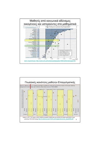 Μαθητές από κοινωνικά αδύναµες
οικογένειες και υστερούντες στα µαθηµατικά
∆είτε περισσότερα: http://users.sch.gr/kontaxis/paidagogika/1606mathematicsgap.htm
6
Γλωσσικές ικανότητες µαθητών Επαγγελµατικής
Kollias A. (2011) The intake of initial vocational orientation programmes and schools and student performance: Some
preliminary PISA 2009 findings http://e-demos.iacm.forth.gr/images/docs/vet_pisa2009.pdf
 
