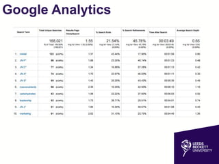 Google Analytics
 