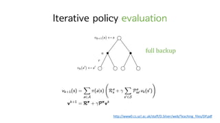 Iterative policy evaluation
http://www0.cs.ucl.ac.uk/staff/D.Silver/web/Teaching_files/DP.pdf
full	backup
 
