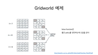 Gridworld 예제
http://www0.cs.ucl.ac.uk/staff/D.Silver/web/Teaching_files/DP.pdf
Value	function은
좋은 policy를 생각하는데 도움을 준다
 