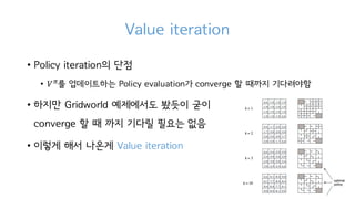 Value iteration
• Policy iteration의 단점
• 𝑉c
를 업데이트하는 Policy evaluation가 converge 할 때까지 기다려야함
• 하지만 Gridworld 예제에서도 봤듯이 굳이
converge 할 때 까지 기다릴 필요는 없음
• 이렇게 해서 나온게 Value iteration
 