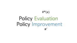 Policy Evaluation
Policy Improvement
𝑽 𝝅
(𝒔)
𝝅`
 