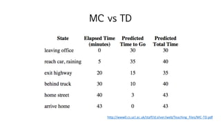 MC vs TD
http://www0.cs.ucl.ac.uk/staff/d.silver/web/Teaching_files/MC-TD.pdf
 