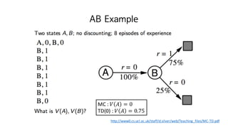 AB Example
http://www0.cs.ucl.ac.uk/staff/d.silver/web/Teaching_files/MC-TD.pdf
MC	:	𝑉 𝐴 = 0
TD(0)	:	𝑉 𝐴 = 0.75
 