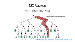 MC backup
sample	one	complete	trajectory
http://www0.cs.ucl.ac.uk/staff/d.silver/web/Teaching_files/MC-TD.pdf
 