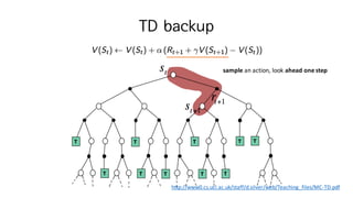 TD backup
sample an	action,	look	ahead one	step
http://www0.cs.ucl.ac.uk/staff/d.silver/web/Teaching_files/MC-TD.pdf
 