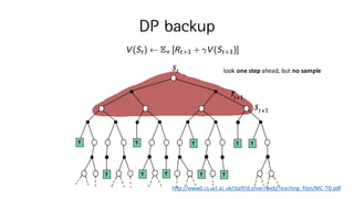 DP backup
look	one	step	ahead,	but	no	sample
http://www0.cs.ucl.ac.uk/staff/d.silver/web/Teaching_files/MC-TD.pdf
 