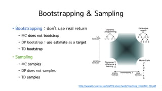 Bootstrapping & Sampling
• Bootstrapping : don’t use real return
• MC does not bootstrap
• DP bootstrap : use estimate as a target
• TD bootstrap
• Sampling
• MC samples
• DP does not samples
• TD samples
http://www0.cs.ucl.ac.uk/staff/d.silver/web/Teaching_files/MC-TD.pdf
 
