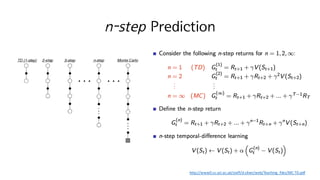 n-step Prediction
http://www0.cs.ucl.ac.uk/staff/d.silver/web/Teaching_files/MC-TD.pdf
 