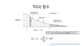TD(𝜆) 함수
http://www0.cs.ucl.ac.uk/staff/d.silver/web/Teaching_files/MC-TD.pdf
이런 weighting을 geometric	weighting 이라고 함
 