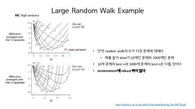 reinforced random walks Random walk - download as pdf file (pdf), text file (txt) or read online. reinforced random walks Random walk - download as pdf file (pdf), text file (txt) or read online.