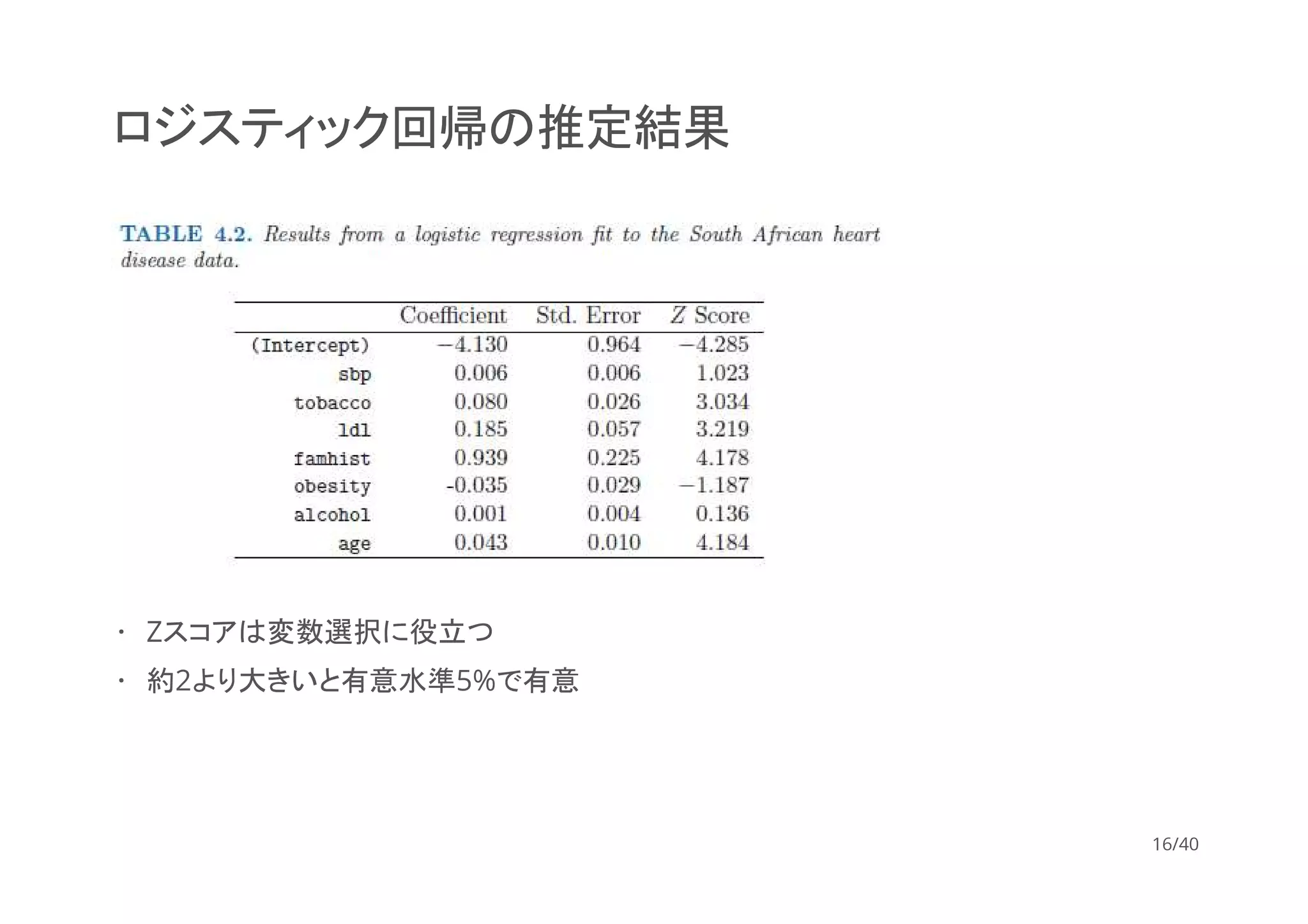統計的学習の基礎 4.4～ | PDF