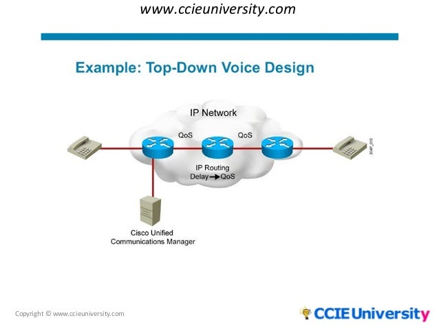 Top Down Network Design En Español