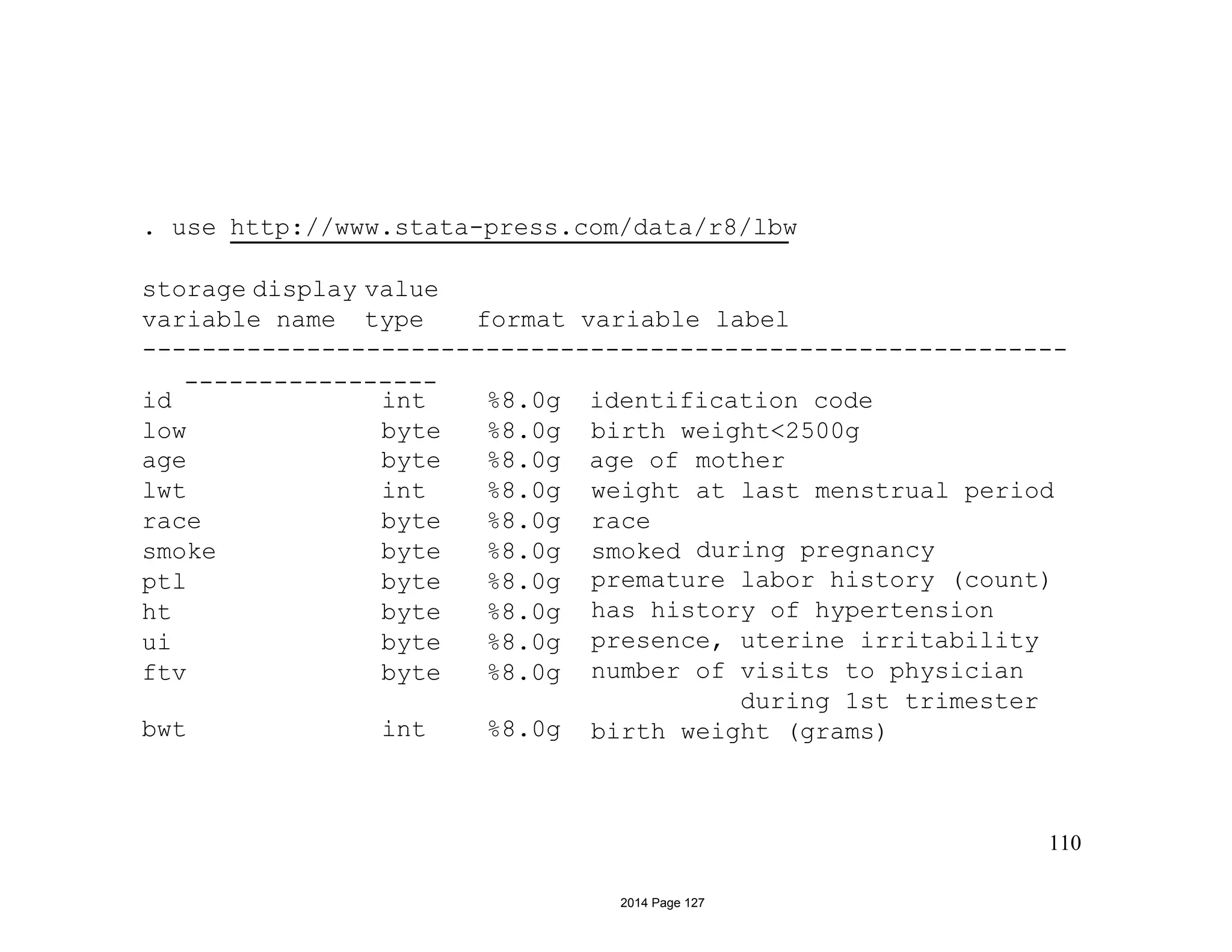 . use http://www.stata-press.com/data/r8/lbw
storage display value
variable name type format variable label
--------------------------------------------------------------
-----------------
110
id
low
int
byte
%8.0g
%8.0g
identification code
birth weight<2500g
age
lwt
race
smoke
ptl
ht
ui
ftv
byte
int
byte
byte
byte
byte
byte
byte
%8.0g
%8.0g
%8.0g
%8.0g
%8.0g
%8.0g
%8.0g
%8.0g
age of
weight
race
smoked
mother
at last menstrual period
during pregnancy
premature labor history (count)
has history of hypertension
presence, uterine irritability
number of visits to physician
during 1st trimester
birth weight (grams)bwt int %8.0g
2014 Page 127
 