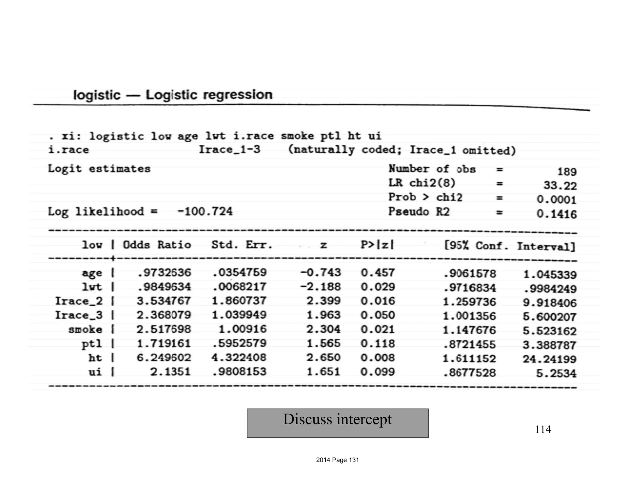 114
Discuss intercept
2014 Page 131
 