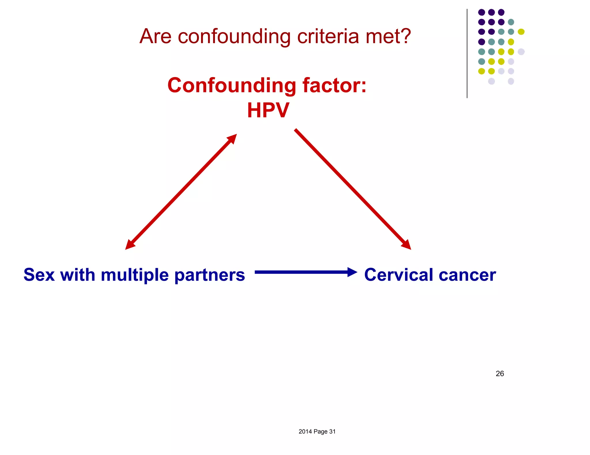 Sex with multiple partners Cervical cancer
Confounding factor:
HPV
Are confounding criteria met?
26
2014 Page 31
 