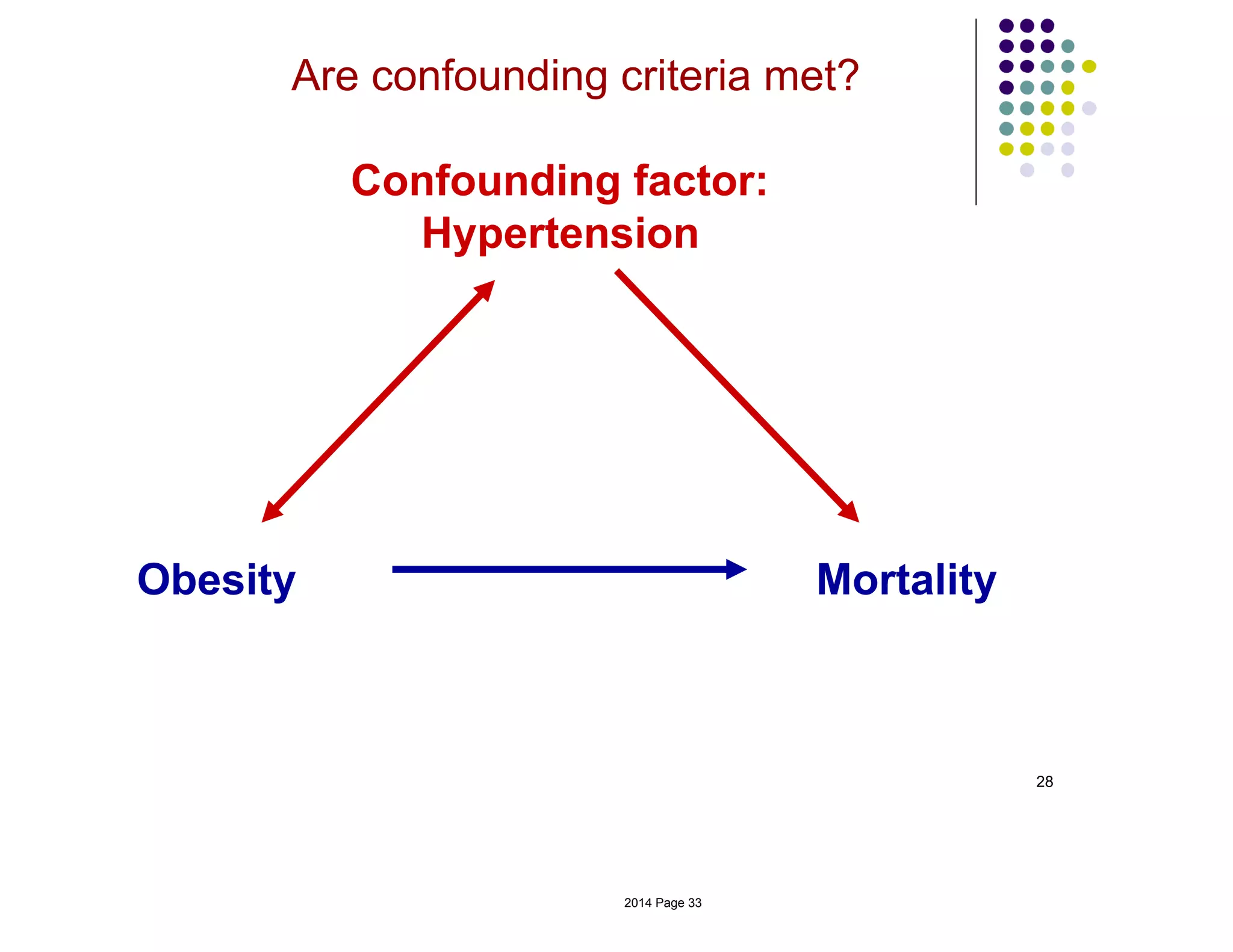 Obesity Mortality
Are confounding criteria met?
Confounding factor:
Hypertension
28
2014 Page 33
 