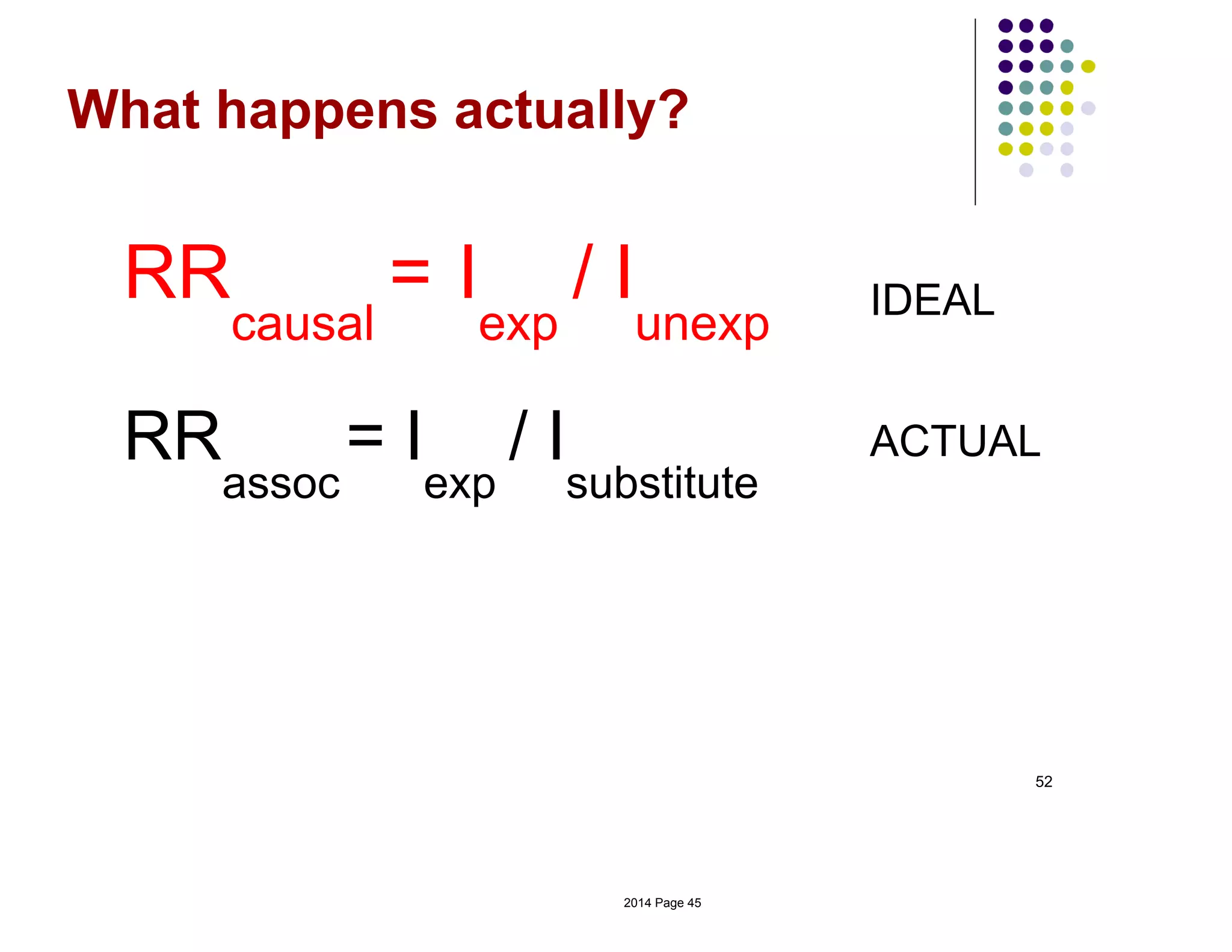 52
What happens actually?
RR
assoc
= I
exp
/ I
substitute
RR
causal
= I
exp
/ I
unexp
IDEAL
ACTUAL
2014 Page 45
 