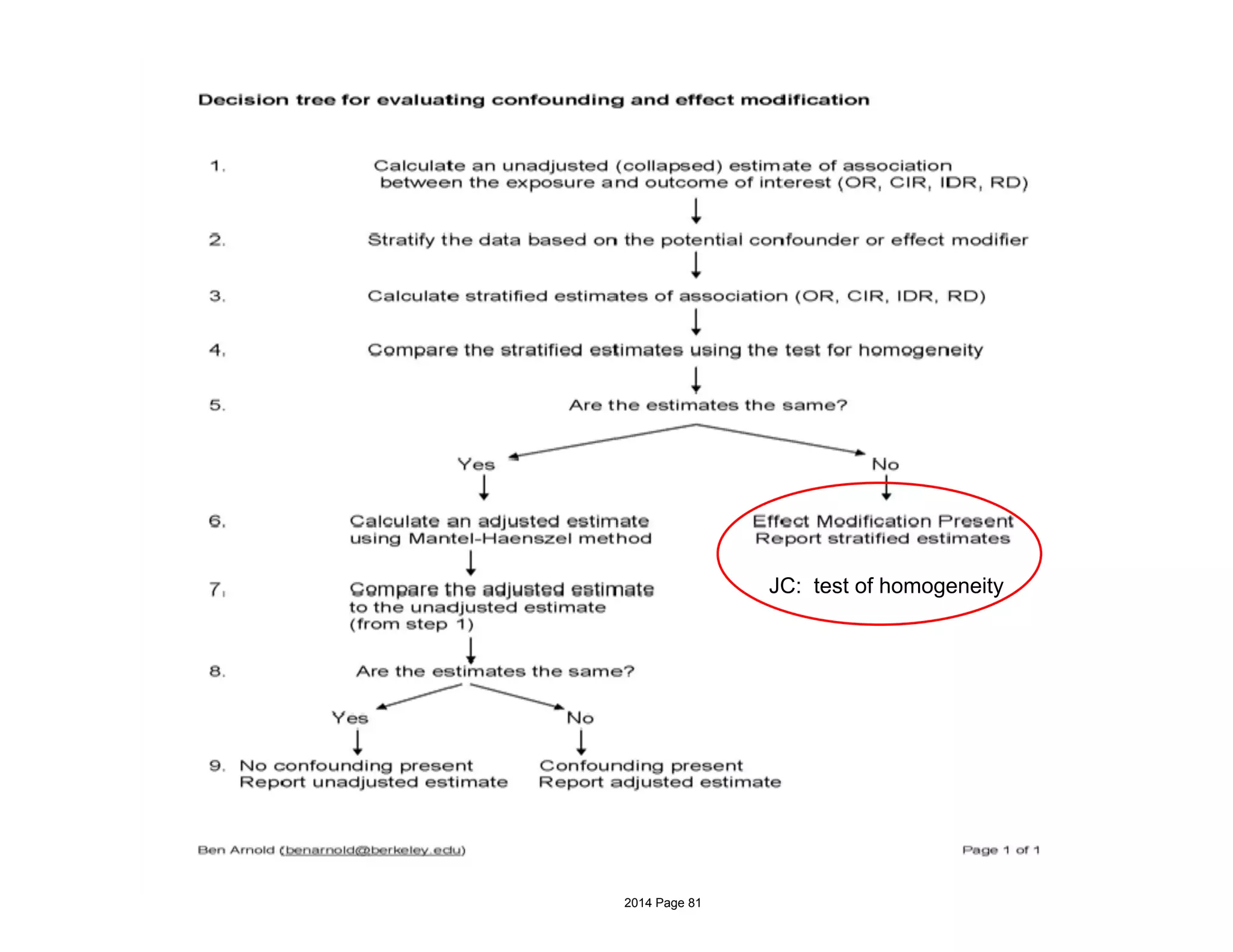 67
JC: test of homogeneity
2014 Page 81
 