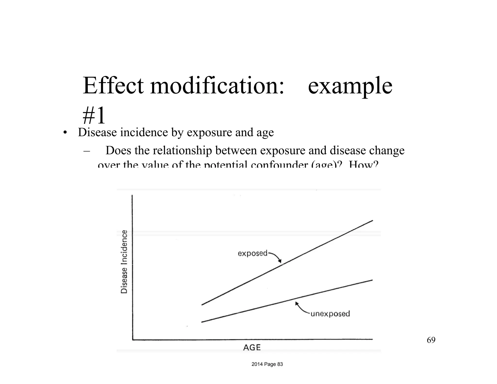 Effect modification: example
#1
• Disease incidence by exposure and age
– Does the relationship between exposure and disease change
over the value of the potential confounder (age)? How?
69
2014 Page 83
 