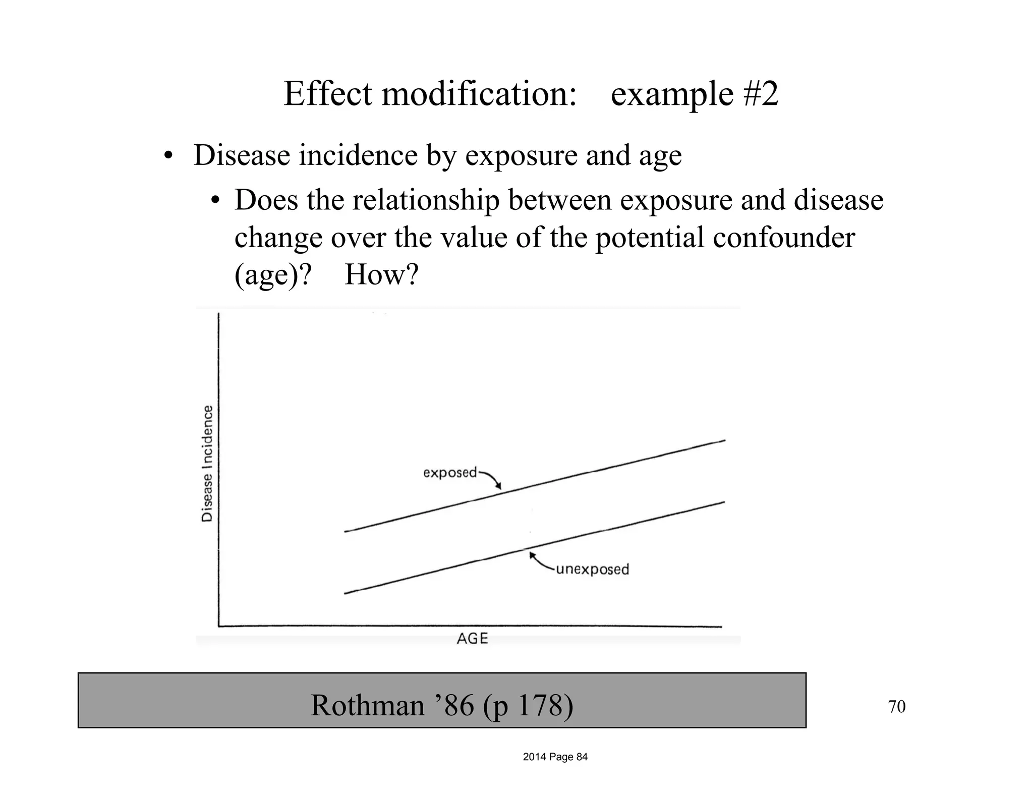 Effect modification: example #2
• Disease incidence by exposure and age
• Does the relationship between exposure and disease
change over the value of the potential confounder
(age)? How?
Rothman ’86 (p 178) 70
2014 Page 84
 