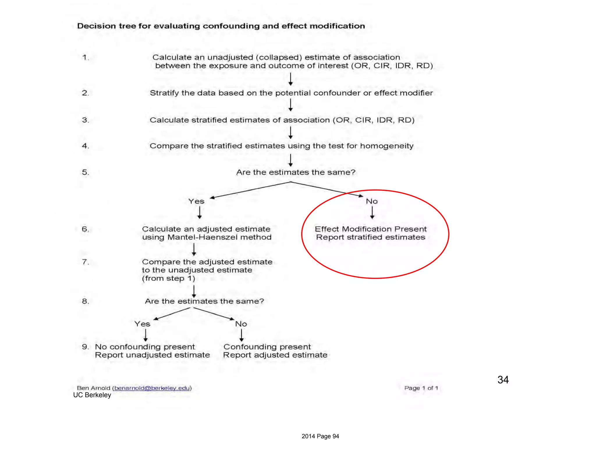 UC Berkeley
34
2014 Page 94
 