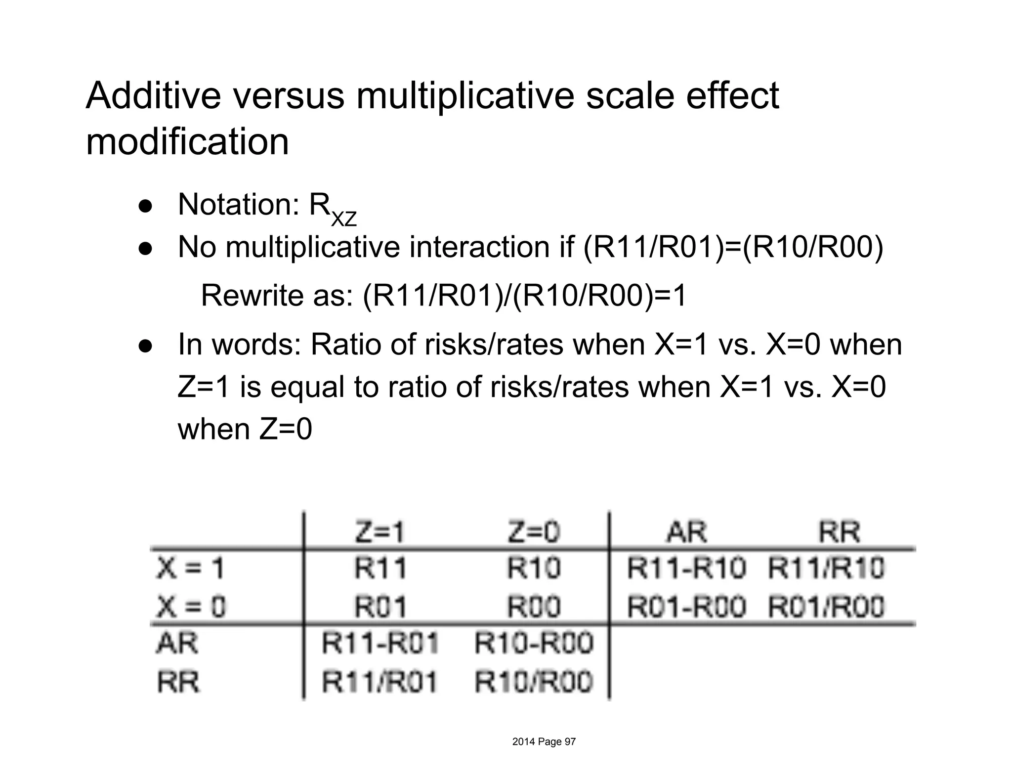 Additive versus multiplicative scale effect
modification
● Notation: RXZ
● No multiplicative interaction if (R11/R01)=(R10/R00)
Rewrite as: (R11/R01)/(R10/R00)=1
● In words: Ratio of risks/rates when X=1 vs. X=0 when
Z=1 is equal to ratio of risks/rates when X=1 vs. X=0
when Z=0
2014 Page 97
 