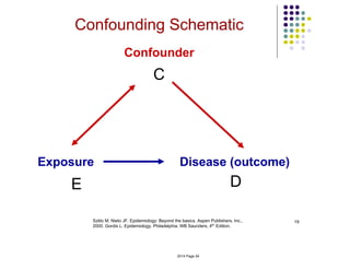 4 Threats to validity from confounding bias and effect modification | PDF