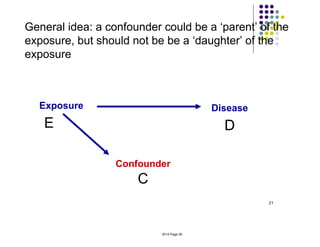 4 Threats to validity from confounding bias and effect modification | PDF