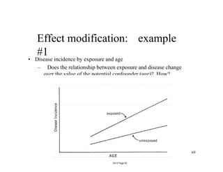 Calculating Effect Measure Modification 4 Threats to validity from confounding bias and effect modification | PDF