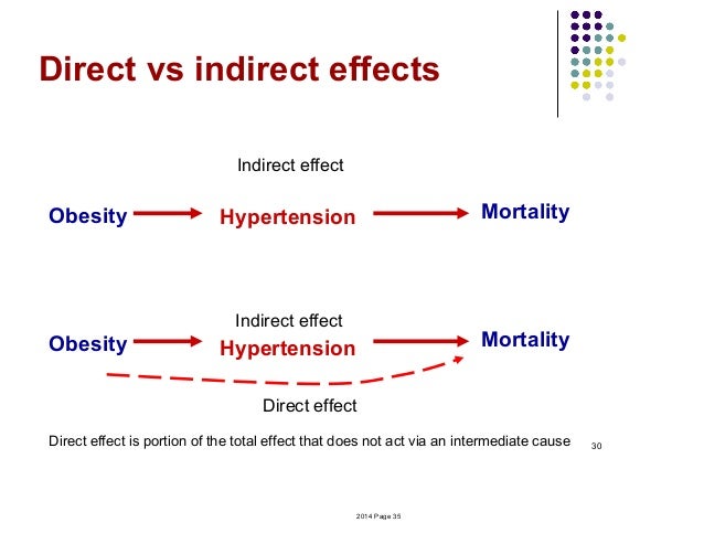 4 Threats To Validity From Confounding Bias And Effect Modification