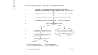67
JC: test of homogeneity
2014
Page
14
 