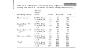 Hennekens, 1987, p305
54
2014
Page
15
 
