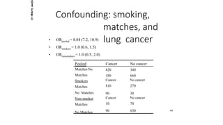 Confounding: smoking,
matches, and
lung cancer• ORpooled = 8.84 (7.2, 10.9)
• ORsmokers = 1.0 (0.6, 1.5)
• ORnonsmokers = 1.0 (0.5, 2.0)
Pooled Cancer No cancer
820
180
Cancer
810
340
660
No cancer
270
Matches No
Matches
Smokers
Matches
No Matches
Non-smoker
Matches
No Matches
2014
Page
6
90
Cancer
10
90
30
No cancer
70
630 44
 