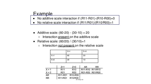 4 4 Effect Modification
