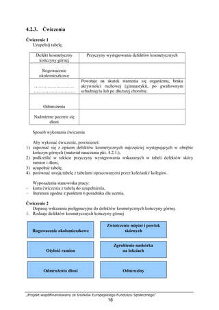 „Projekt współfinansowany ze środków Europejskiego Funduszu Społecznego”
18
4.2.3. Ćwiczenia
Ćwiczenie 1
Uzupełnij tabelę.
Defekt kosmetyczny
kończyny górnej
Przyczyny występowania defektów kosmetycznych
Rogowacenie
okołomieszkowe
………………………
……………………….
Powstaje na skutek starzenia się organizmu, braku
aktywności ruchowej (gimnastyki), po gwałtownym
schudnięciu lub po dłuższej chorobie.
Odmrożenia
Nadmierne pocenie się
dłoni
Sposób wykonania ćwiczenia
Aby wykonać ćwiczenie, powinieneś:
1) zapoznać się z opisem defektów kosmetycznych najczęściej występujących w obrębie
kończyn górnych (materiał nauczania pkt. 4.2.1.),
2) podkreślić w tekście przyczyny występowania wskazanych w tabeli defektów skóry
ramion i dłoni,
3) uzupełnić tabelę,
4) porównać swoją tabelę z tabelami opracowanymi przez koleżanki/ kolegów.
Wyposażenia stanowiska pracy:
– karta ćwiczenia z tabelą do uzupełnienia,
– literatura zgodna z punktem 6 poradnika dla ucznia.
Ćwiczenie 2
Dopasuj wskazania pielęgnacyjne do defektów kosmetycznych kończyny górnej.
1. Rodzaje defektów kosmetycznych kończyny górnej
Rogowacenie okołomieszkowe
Otyłość ramion
Zwiotczenie mięśni i powłok
skórnych
Zgrubienie naskórka
na łokciach
Odmrożenia dłoni Odmroziny
 