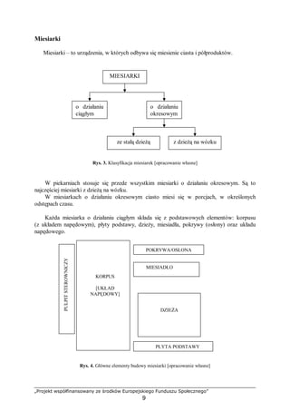 „Projekt współfinansowany ze środków Europejskiego Funduszu Społecznego”
9
Miesiarki
Miesiarki – to urządzenia, w których odbywa się miesienie ciasta i półproduktów.
Rys. 3. Klasyfikacja miesiarek [opracowanie własne]
W piekarniach stosuje się przede wszystkim miesiarki o działaniu okresowym. Są to
najczęściej miesiarki z dzieżą na wózku.
W miesiarkach o działaniu okresowym ciasto miesi się w porcjach, w określonych
odstępach czasu.
Każda miesiarka o działaniu ciągłym składa się z podstawowych elementów: korpusu
(z układem napędowym), płyty podstawy, dzieży, miesiadła, pokrywy (osłony) oraz układu
napędowego.
Rys. 4. Główne elementy budowy miesiarki [opracowanie własne]
MIESIARKI
o działaniu
ciągłym
o działaniu
okresowym
ze stałą dzieżą z dzieżą na wózku
PŁYTA PODSTAWY
DZIEŻA
MIESIADŁO
POKRYWA/OSŁONA
KORPUS
[UKŁAD
NAPĘDOWY]
PULPITSTEROWNICZY
 