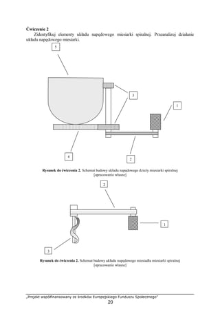 „Projekt współfinansowany ze środków Europejskiego Funduszu Społecznego”
20
Ćwiczenie 2
Zidentyfikuj elementy układu napędowego miesiarki spiralnej. Przeanalizuj działanie
układu napędowego miesiarki.
Rysunek do ćwiczenia 2. Schemat budowy układu napędowego dzieży miesiarki spiralnej
[opracowanie własne]
Rysunek do ćwiczenia 2. Schemat budowy układu napędowego miesiadła miesiarki spiralnej
[opracowanie własne]
1
3
2
1
4
3
2
5
 