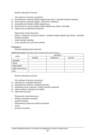 „Projekt współfinansowany ze środków Europejskiego Funduszu Społecznego”
21
Sposób wykonania ćwiczenia
Aby wykonać ćwiczenie, powinieneś:
1) przeanalizować schematy układu napędowego dzieży i miesiadła miesiarki spiralnej,
2) nazwać główne elementy napędu, wskazane na schemacie,
3) przeanalizować działanie układu napędowego,
4) przerysować do zeszytu schemat układu napędowego dzieży i miesiadła,
5) zapisać nazwy wskazanych elementów.
Wyposażenie stanowiska pracy:
− plansze i foliogramy dotyczące budowy i działania układu napędowego dzieży i miesiadła
miesiarki spiralnej,
− model miesiarki spiralnej,
− zeszyt, przybory do rysowania i pisania.
Ćwiczenie 3
Dokonaj charakterystyki miesiarek.
Tabela do ćwiczenia 3. Charakterystyka miesiarek [opracowanie własne]
miesiarka
cechy
spiralna widelcowa kątowa
miesiadło
dzieża
układ napęd
pulpit sterowniczy
inne
Sposób wykonania ćwiczenia
Aby wykonać ćwiczenie, powinieneś:
1) zapoznać się z rodzajami miesiarek,
2) przeanalizować budowę i działanie miesiarek,
3) scharakteryzować wskazane w tabelce elementy miesiarek,
4) zapisać zebrane wiadomości do tabelki,
5) zaprezentować pracę.
Wyposażenie stanowiska pracy:
− katalogi i prospekty miesiarek,
− modele miesiarek,
− dokumentacje techniczno-ruchową miesiarek,
− zeszyt,
− przybory do pisania.
 