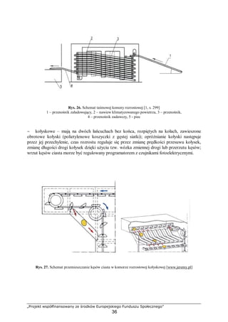 „Projekt współfinansowany ze środków Europejskiego Funduszu Społecznego”
36
Rys. 26. Schemat taśmowej komory rozrostowej [1, s. 299]
1 – przenośnik załadowujący, 2 – nawiew klimatyzowanego powietrza, 3 – przenośnik,
4 – przenośnik zadawczy, 5 - piec
− kołyskowe – mają na dwóch łańcuchach bez końca, rozpiętych na kołach, zawieszone
obrotowe kołyski (polietylenowe koszyczki z gęstej siatki); opróżnianie kołyski następuje
przez jej przechylenie, czas rozrostu reguluje się przez zmianę prędkości przesuwu kołysek,
zmianę długości drogi kołysek dzięki użyciu tzw. wózka zmiennej drogi lub przerzutu kęsów;
wrzut kęsów ciasta morze być regulowany programatorem z czujnikami fotoelektrycznymi.
Rys. 27. Schemat przemieszczanie kęsów ciasta w komorze rozrostowej kołyskowej [www.jeremy.pl]
 