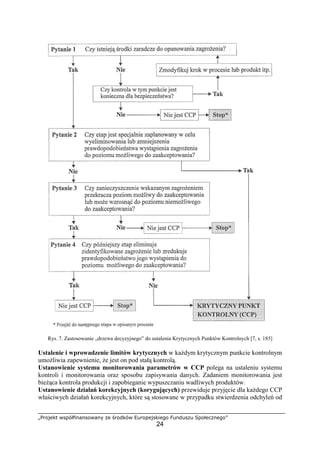 „Projekt współfinansowany ze środków Europejskiego Funduszu Społecznego”
24
Rys. 7. Zastosowanie „drzewa decyzyjnego” do ustalenia Krytycznych Punktów Kontrolnych [7, s. 185]
Ustalenie i wprowadzenie limitów krytycznych w każdym krytycznym punkcie kontrolnym
umożliwia zapewnienie, że jest on pod stałą kontrolą.
Ustanowienie systemu monitorowania parametrów w CCP polega na ustaleniu systemu
kontroli i monitorowania oraz sposobu zapisywania danych. Zadaniem monitorowania jest
bieżąca kontrola produkcji i zapobieganie wypuszczaniu wadliwych produktów.
Ustanowienie działań korekcyjnych (korygujących) przewiduje przyjęcie dla każdego CCP
właściwych działań korekcyjnych, które są stosowane w przypadku stwierdzenia odchyleń od
 