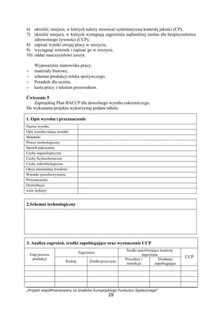 „Projekt współfinansowany ze środków Europejskiego Funduszu Społecznego”
29
6) określić, miejsca, w których należy stosować systematyczną kontrolę jakości (CP),
7) określić miejsca, w których występują zagrożenia najbardziej istotne dla bezpieczeństwa
zdrowotnego żywności (CCP),
8) zapisać wyniki swojej pracy w zeszycie,
9) wyciągnąć wniosek i zapisać go w zeszycie,
10) oddać nauczycielowi zeszyt.
Wyposażenie stanowiska pracy:
− materiały biurowe,
− schemat produkcji mleka spożywczego,
− Poradnik dla ucznia,
− karta pracy z tekstem przewodnim.
Ćwiczenie 5
Zaprojektuj Plan HACCP dla dowolnego wyrobu cukierniczego.
Do wykonania projektu wykorzystaj podane tabele:
1. Opis wyrobu i przeznaczenie
Nazwa wyrobu
Opis wyrobu (masa, kształt)
Składniki
Proces technologiczny
Sposób pakowania
Cechy organoleptyczne
Cechy fizykochemiczne
Cechy mikrobiologiczne
Okres minimalnej trwałości
Warunki przechowywania
Przeznaczenie
Dystrybucja
wzór etykiety
2.Schemat technologiczny
3. Analiza zagrożeń, środki zapobiegające oraz wyznaczenie CCP
Zagrożenie
Środki umożliwiające kontrolę
zagrożeniaEtap procesu
produkcji
Rodzaj Źródło/przyczyna
Procedury i
instrukcje
Działania
zapobiegające
CCP
 
