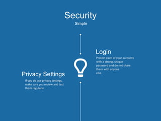 Security
Simple
Protect each of your accounts
with a strong, unique
password and do not share
them with anyone
else.
Login
If you do use privacy settings,
make sure you review and test
them regularly.
Privacy Settings
 
