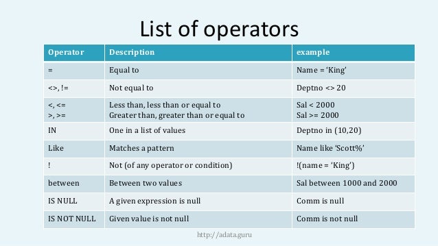 Oracle SQL - Grants, filters, groups and more
