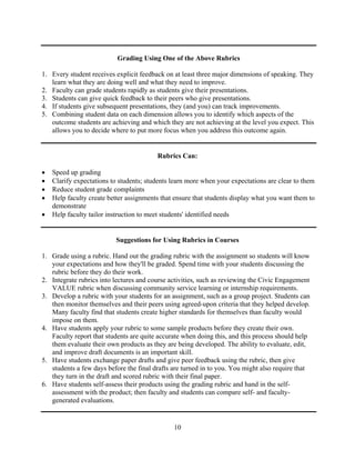 10
Grading Using One of the Above Rubrics
1. Every student receives explicit feedback on at least three major dimensions of speaking. They
learn what they are doing well and what they need to improve.
2. Faculty can grade students rapidly as students give their presentations.
3. Students can give quick feedback to their peers who give presentations.
4. If students give subsequent presentations, they (and you) can track improvements.
5. Combining student data on each dimension allows you to identify which aspects of the
outcome students are achieving and which they are not achieving at the level you expect. This
allows you to decide where to put more focus when you address this outcome again.
Rubrics Can:
 Speed up grading
 Clarify expectations to students; students learn more when your expectations are clear to them
 Reduce student grade complaints
 Help faculty create better assignments that ensure that students display what you want them to
demonstrate
 Help faculty tailor instruction to meet students' identified needs
Suggestions for Using Rubrics in Courses
1. Grade using a rubric. Hand out the grading rubric with the assignment so students will know
your expectations and how they'll be graded. Spend time with your students discussing the
rubric before they do their work.
2. Integrate rubrics into lectures and course activities, such as reviewing the Civic Engagement
VALUE rubric when discussing community service learning or internship requirements.
3. Develop a rubric with your students for an assignment, such as a group project. Students can
then monitor themselves and their peers using agreed-upon criteria that they helped develop.
Many faculty find that students create higher standards for themselves than faculty would
impose on them.
4. Have students apply your rubric to some sample products before they create their own.
Faculty report that students are quite accurate when doing this, and this process should help
them evaluate their own products as they are being developed. The ability to evaluate, edit,
and improve draft documents is an important skill.
5. Have students exchange paper drafts and give peer feedback using the rubric, then give
students a few days before the final drafts are turned in to you. You might also require that
they turn in the draft and scored rubric with their final paper.
6. Have students self-assess their products using the grading rubric and hand in the self-
assessment with the product; then faculty and students can compare self- and faculty-
generated evaluations.
 