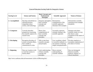 16
General Education Scoring Guide for Integrative Science
Scoring Level Science and Society
Basic Concepts and
Fundamental
Principles
Scientific Approach Nature of Science
4 - Accomplished Develops and defends an
informed position,
integrating values,
science, and technology.
Integrates and applies
basic scientific
concepts and
principles.
Demonstrates
comprehension of the
scientific approach;
illustrates with examples
Demonstrates scientific
reasoning across multiple
disciplines.
3 - Competent Correctly describes
perspectives concerning
the scientific aspects of a
societal issue.
Shows clear
comprehension of
basic scientific
concepts and
principles.
Accurately expresses
concepts relating to the
scientific approach
Interprets and relates
scientific results in a way
that shows a clear
recognition of the nature of
science.
2 - Developing Recognizes the place of
science in human affairs,
but is unable to
communicate its roles.
Able to state basic
scientific concepts
and principles.
Uses vocabulary related
to scientific methods in a
rote manner or showing
simple conceptualization
Provides simplistic or
incomplete explanations of
the nature of science.
1 - Beginning Does not visualize a role
or need for science in
human affairs.
Lacks understanding
of basic scientific
concepts and
principles.
Shows minimal
understanding of
scientific methods
Does not distinguish
between scientific,
political, religious, or
ethical statements.
http://www.csufresno.edu/cetl/assessment/ (click on IBScoring.doc)
 